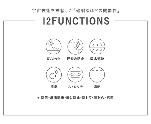 宇宙技術を搭載した「過剰なほどの機能性」を謳う製品の機能一覧。UVカット、吸水速乾、消臭、ストレッチなど12の優れた特性がアイコンと共に分かりやすく紹介されています。