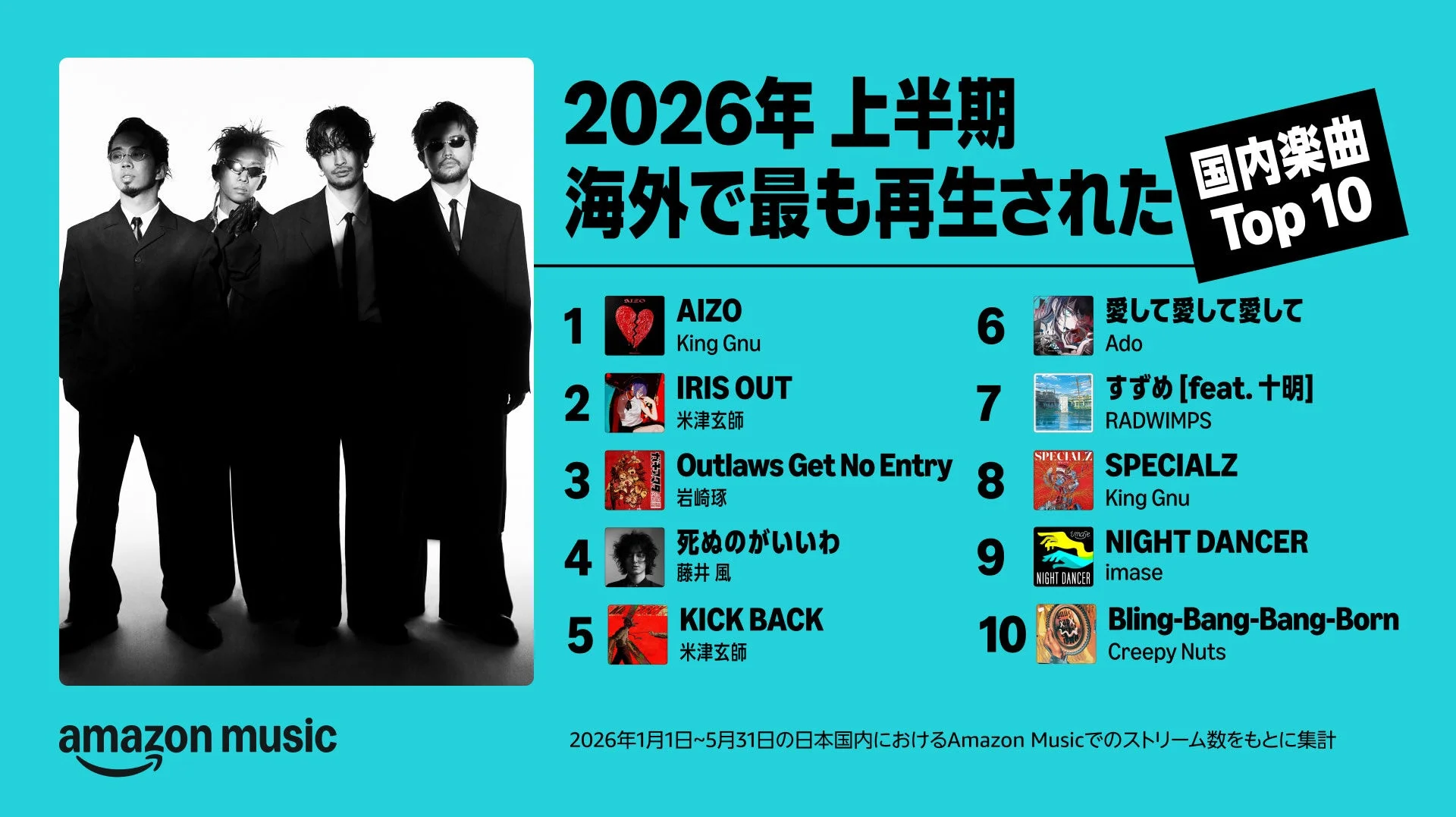 2026年上半期 海外で最も再生された国内楽曲 Top 10 ランキング