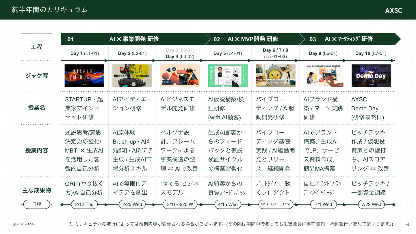 AXSCのカリキュラム詳細