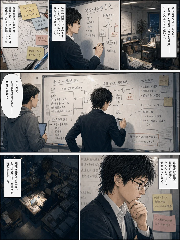 法律のシステム化の難しさ