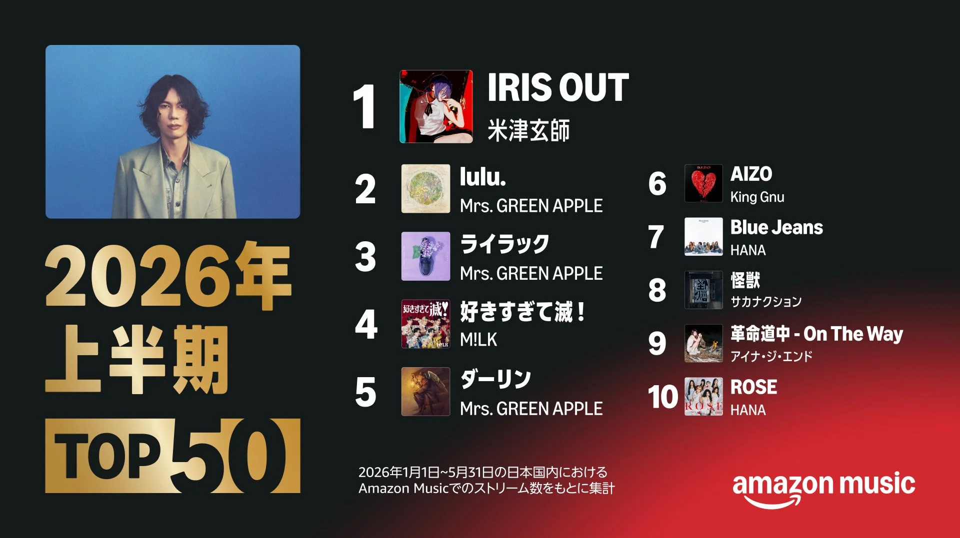 2026年上半期 Top 50 ランキング