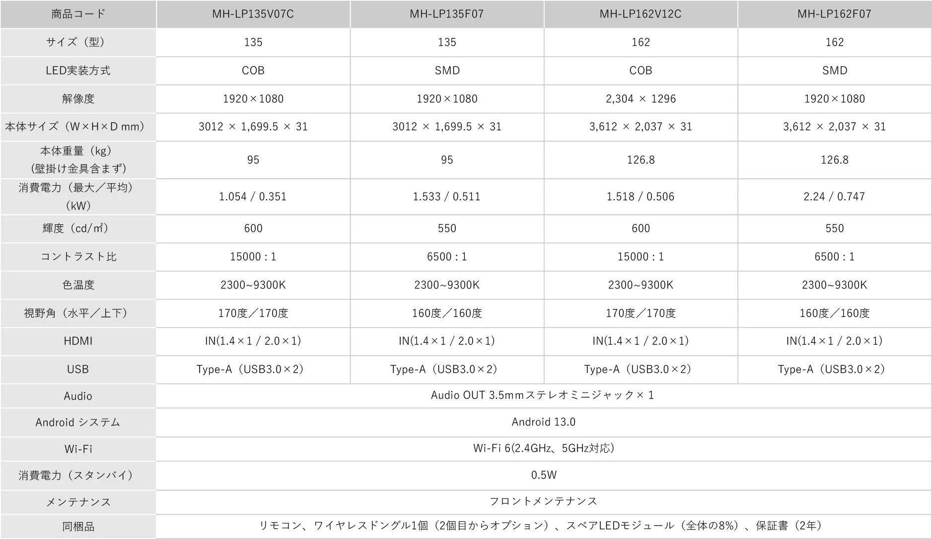 製品スペック表