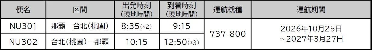 那覇＝台北（桃園）線の運航スケジュール
