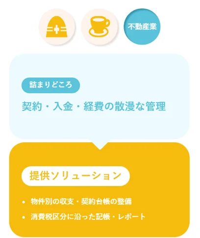 不動産産業の詰まりどころとソリューション