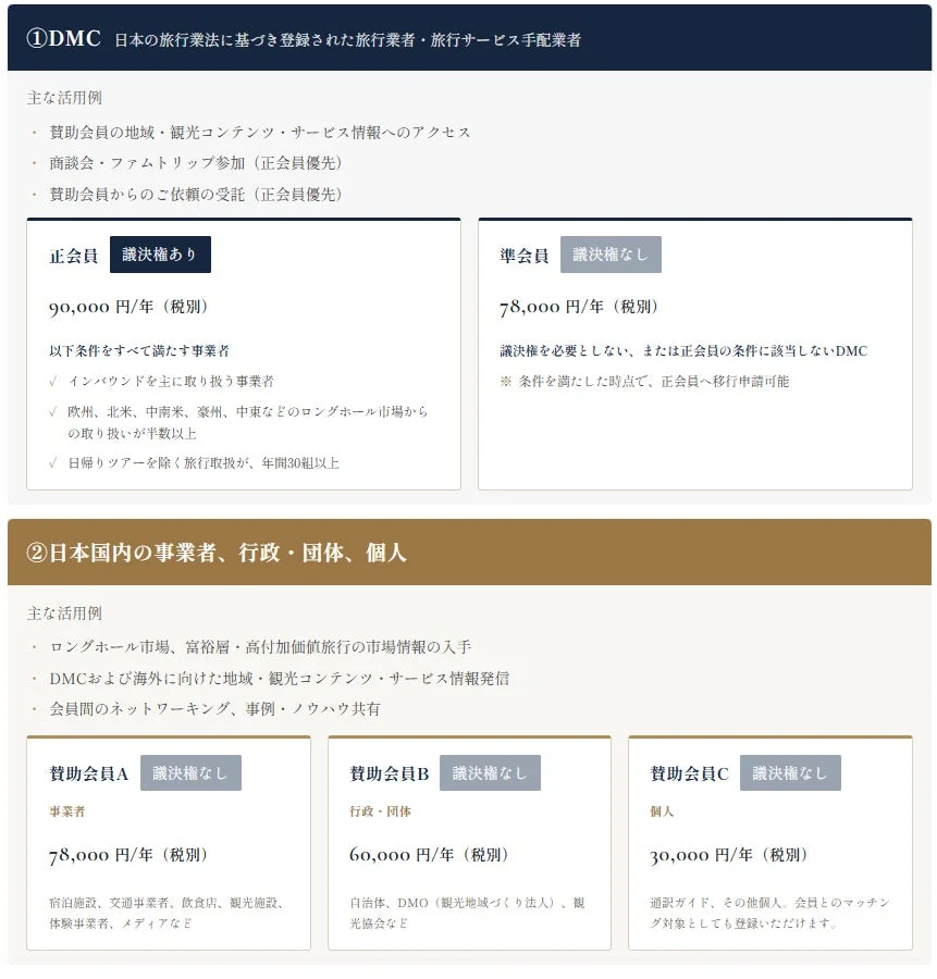 会員区分・年会費