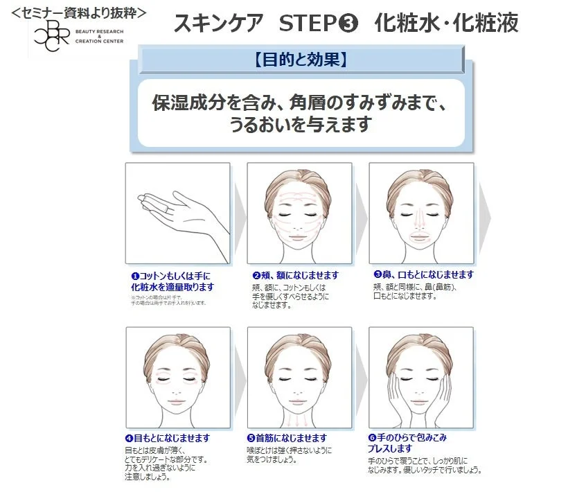 スキンケアステップ