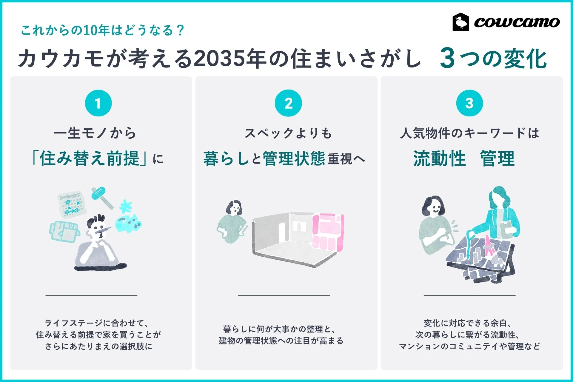 2035年の住まいさがし3つの変化