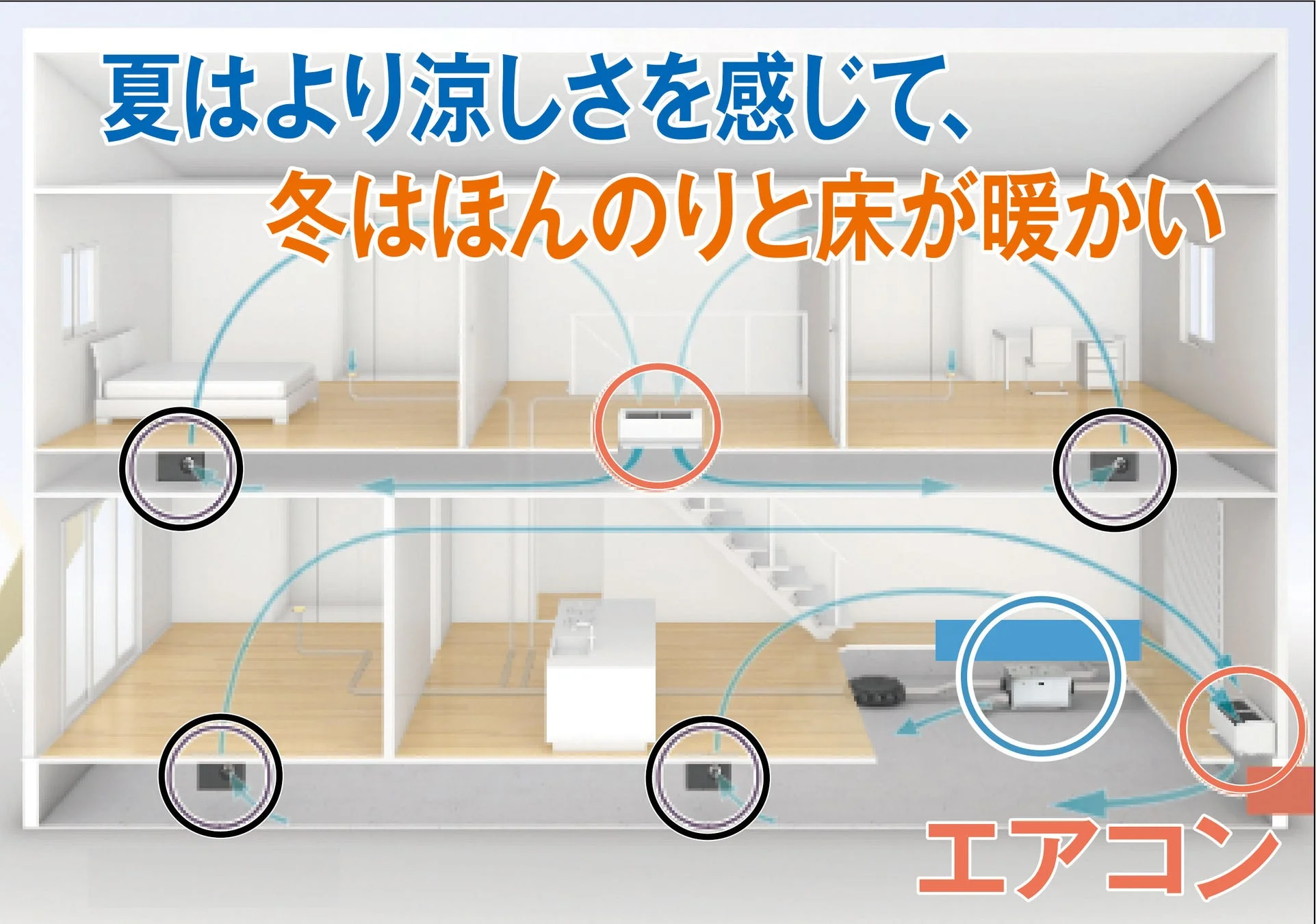 全館空調システムが導入された住宅の断面図