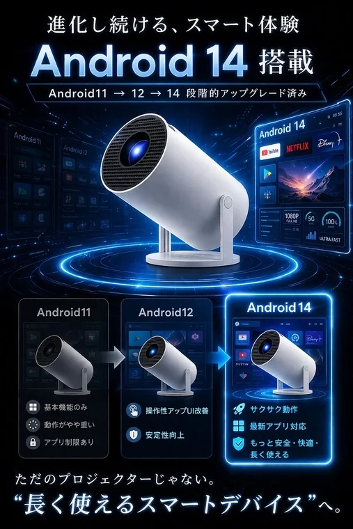 Android 14搭載のスマートプロジェクター