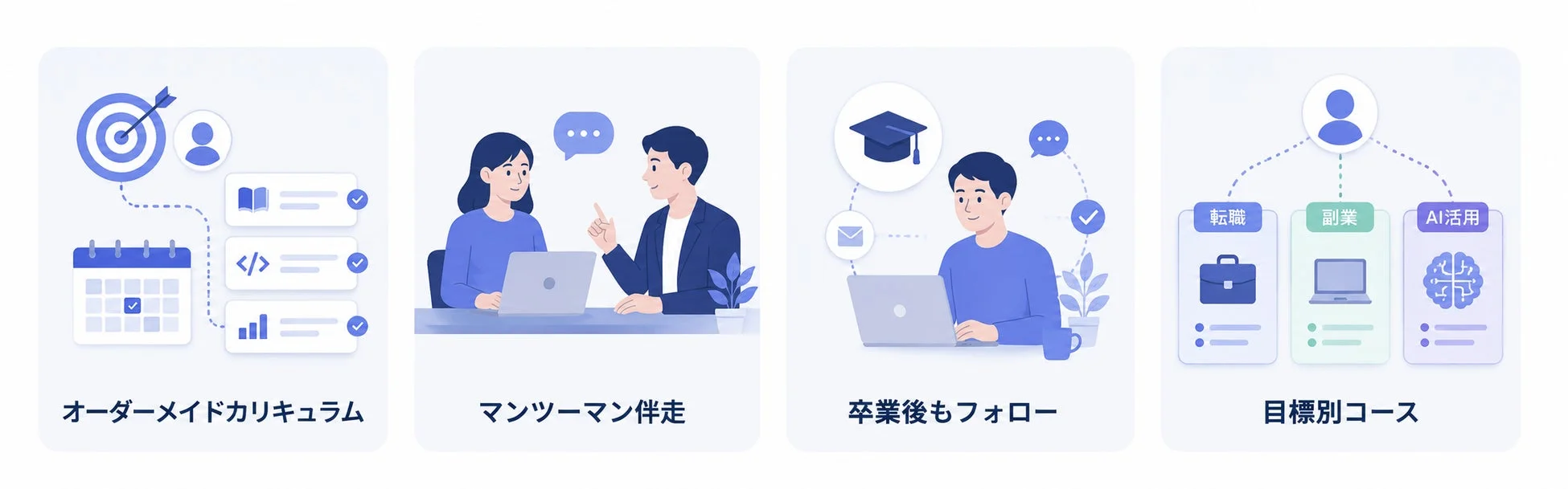 Tech Mentorの4つの特長