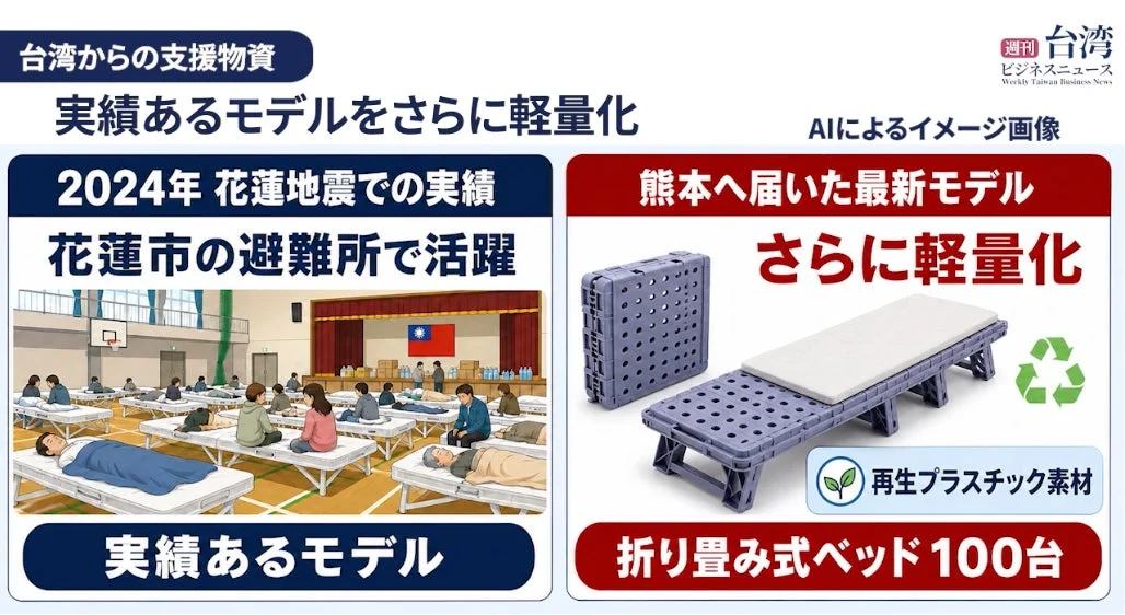 台湾からの支援物資