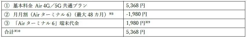 ANAホームWi-Fi料金詳細