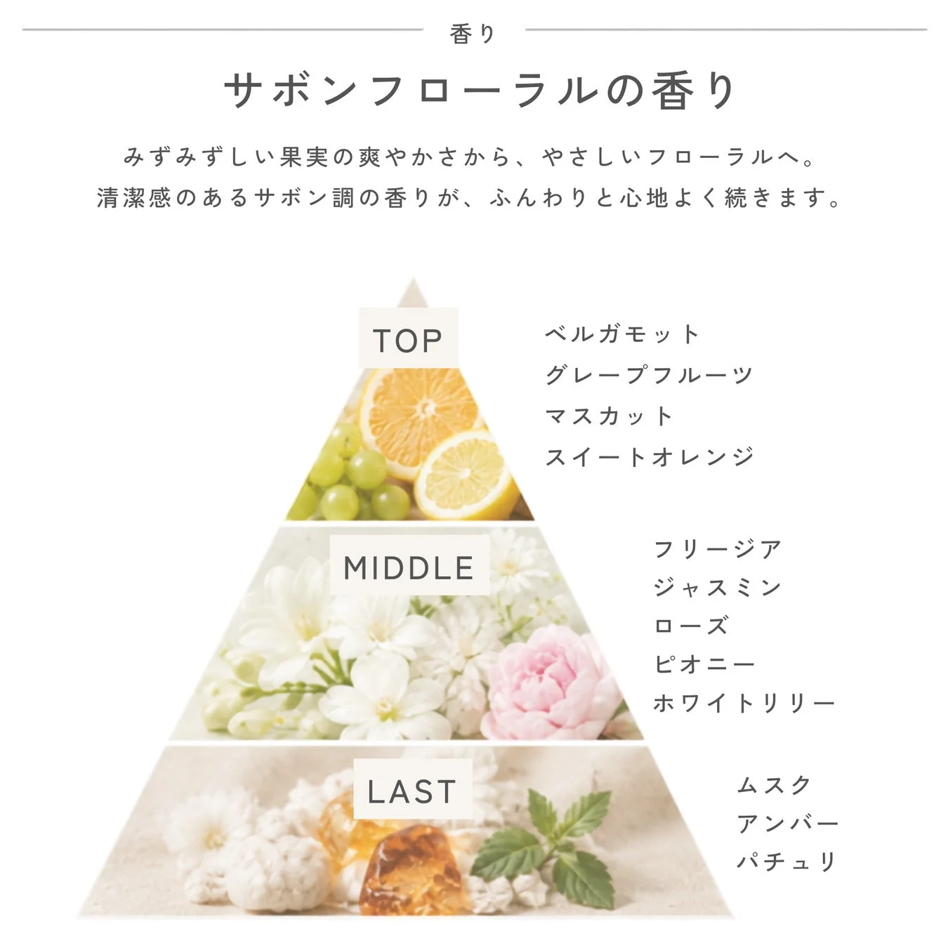 サボンフローラルの香り構成