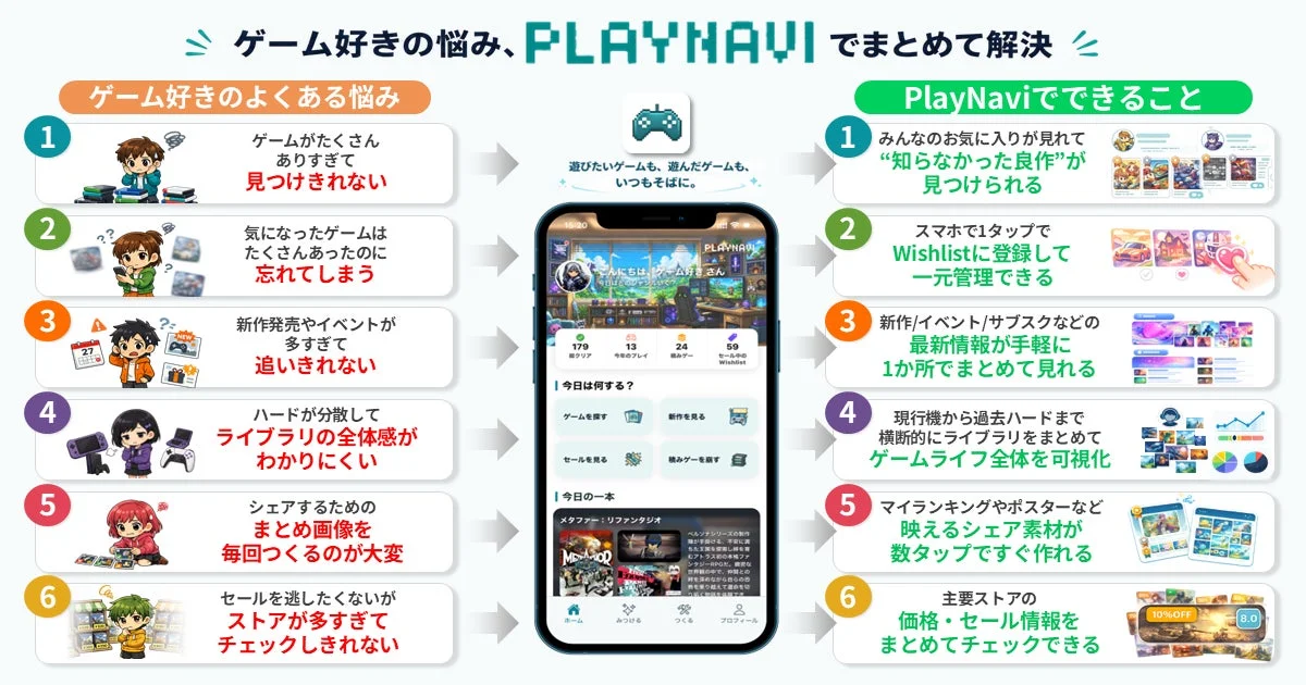 ゲーム好きの悩みとPlayNaviによる解決