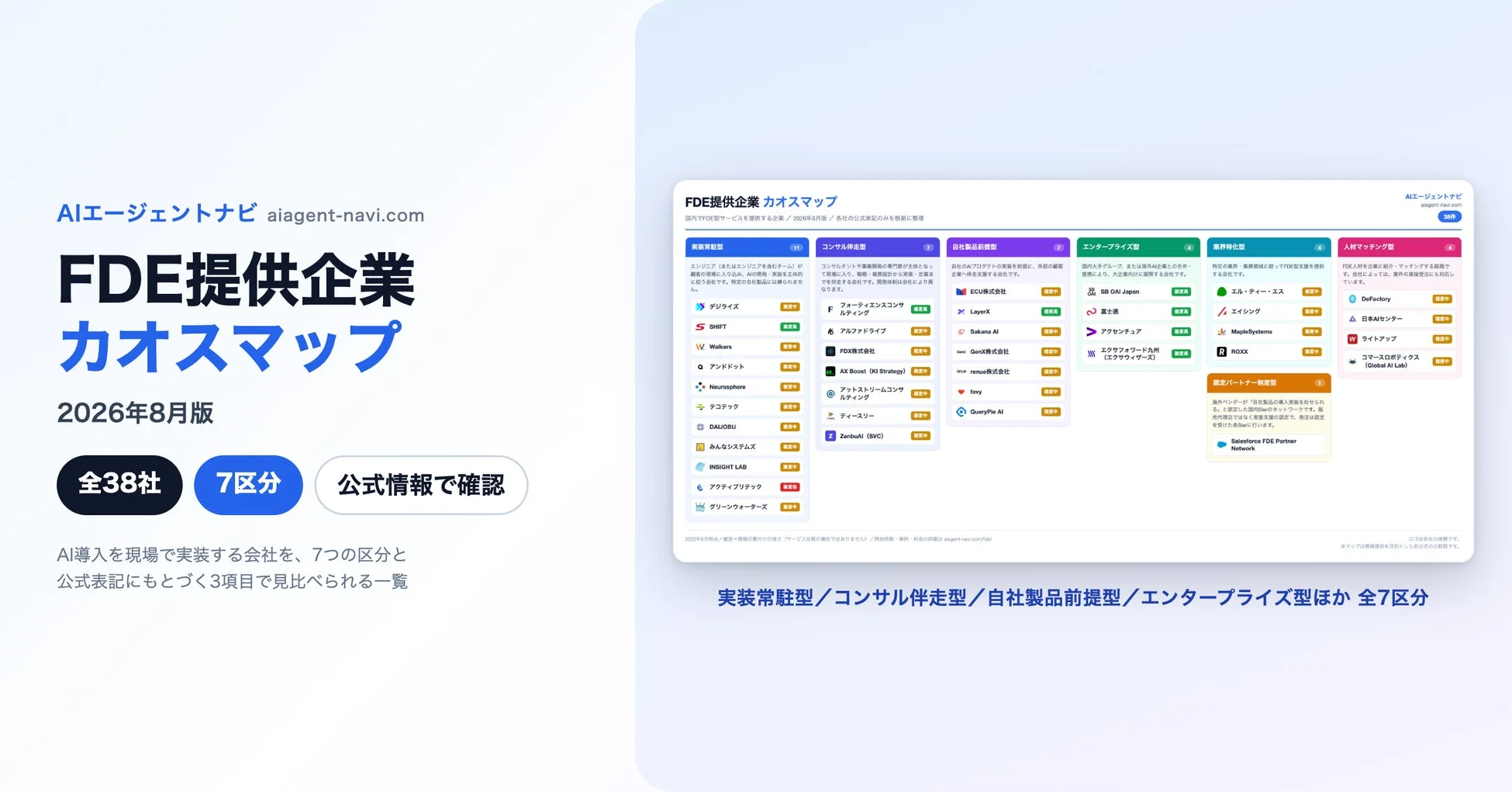 FDE提供企業カオスマップ