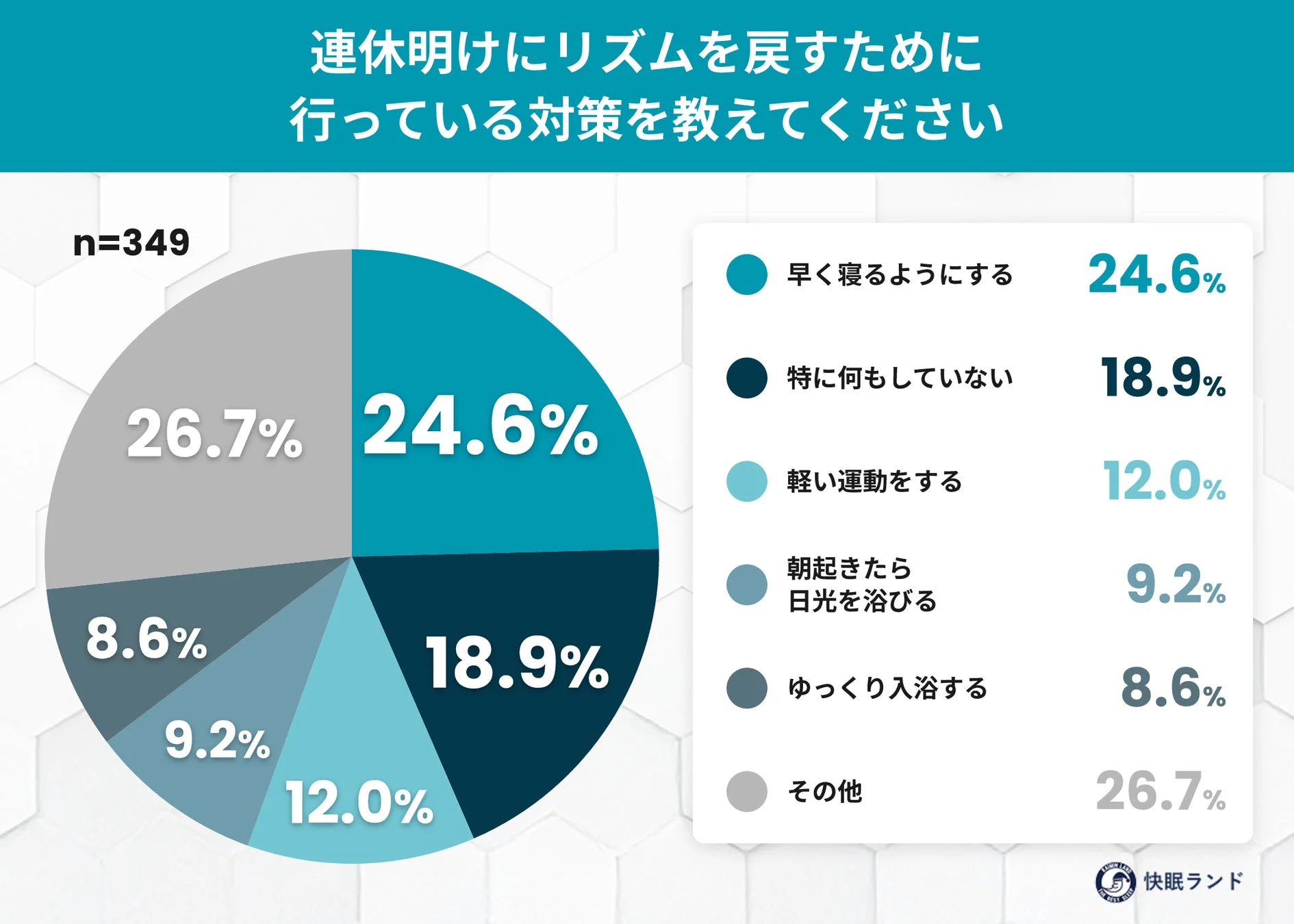 連休明けにリズムを戻すための対策
