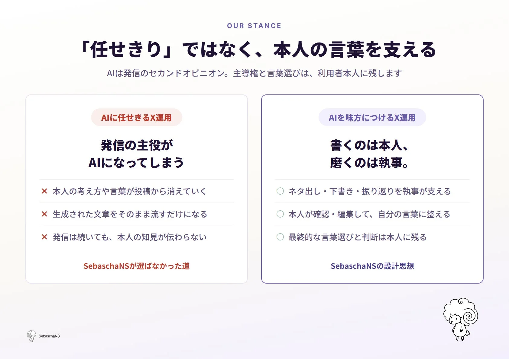 AIを味方につけるX運用