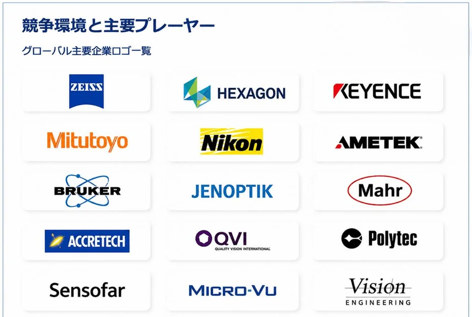 「競争環境と主要プレーヤー」と題された画像で、グローバルな主要企業のロゴが一覧で表示されています。計測機器や光学機器、精密機器分野における主要な競合他社を示していると考えられます。