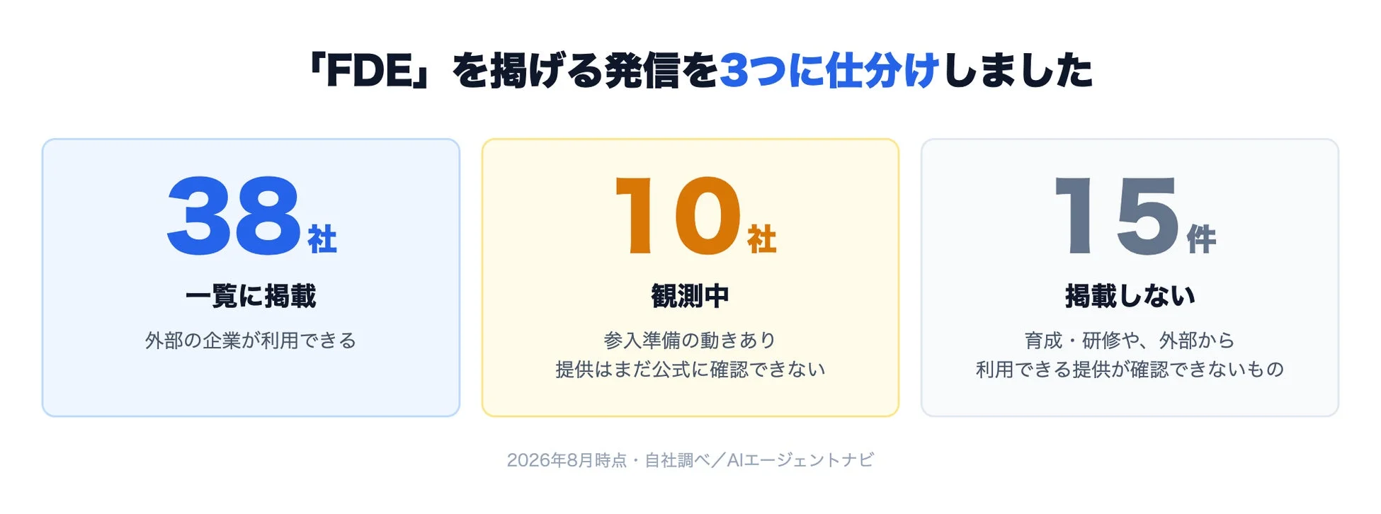 掲載基準