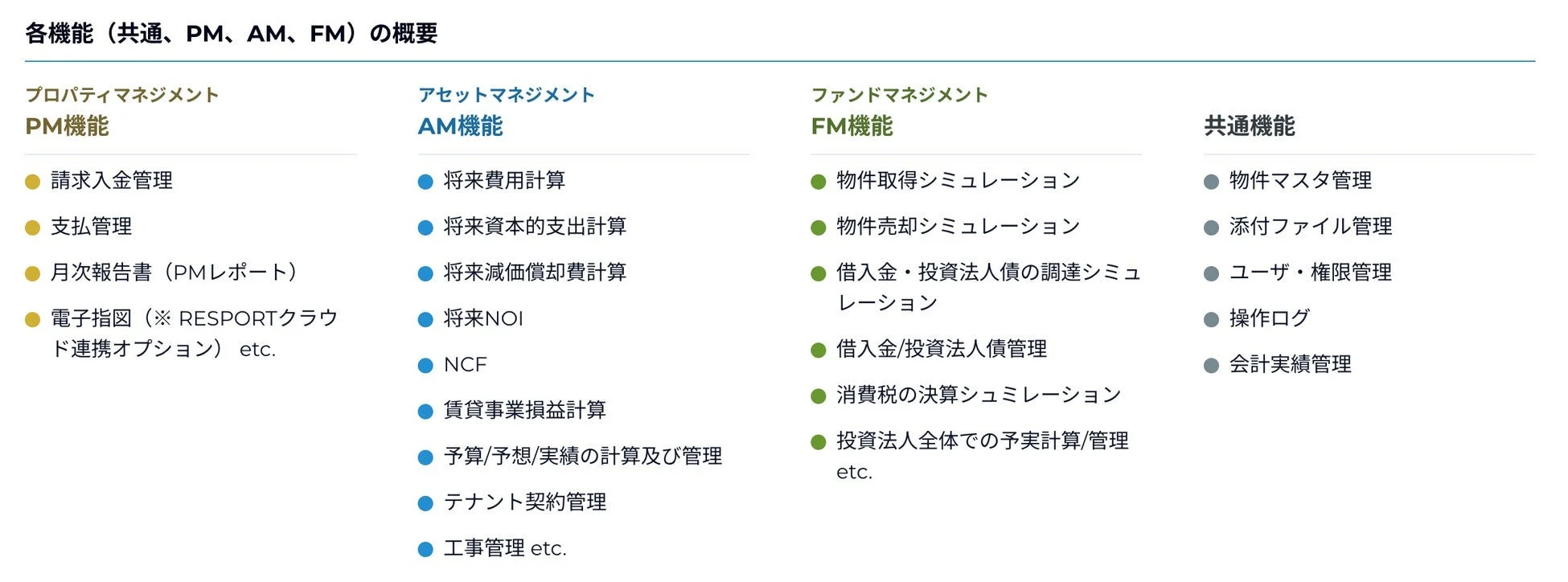 PM、AM、FMの各機能概要