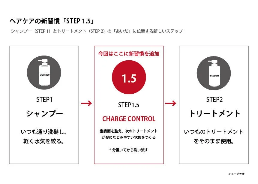 ヘアケアの新習慣