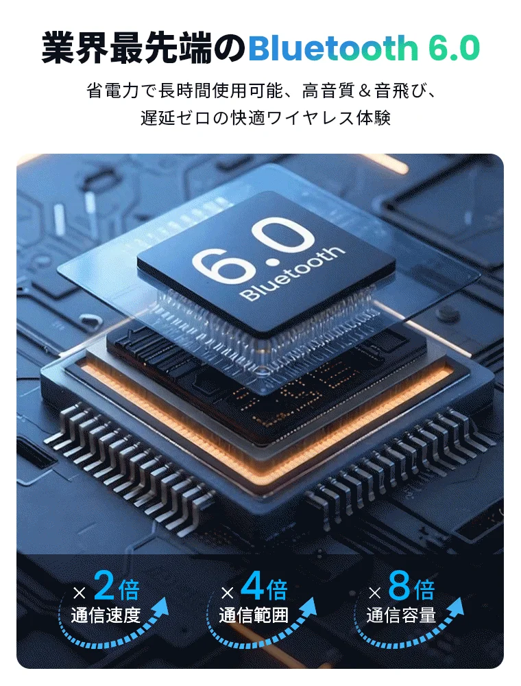 業界最先端のBluetooth 6.0 省電力で長時間使用可能、高音質&音飛び、遅延ゼロの快適ワイヤレス体験 6.0 Bluetooth ×2倍 通信速度 ×4倍 通信範囲 ×8倍 通信容量