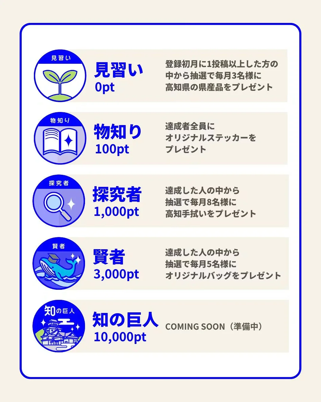 高知の知 ポイント・ランク制度