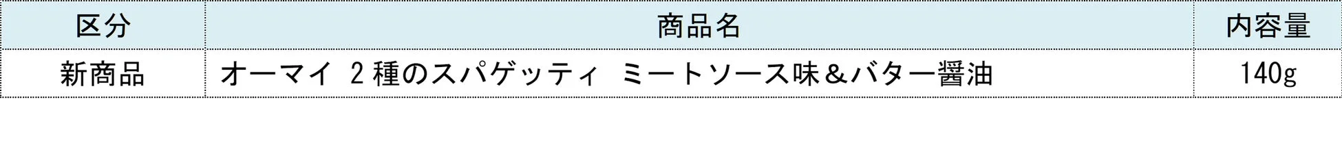 オーマイ お弁当 商品リスト