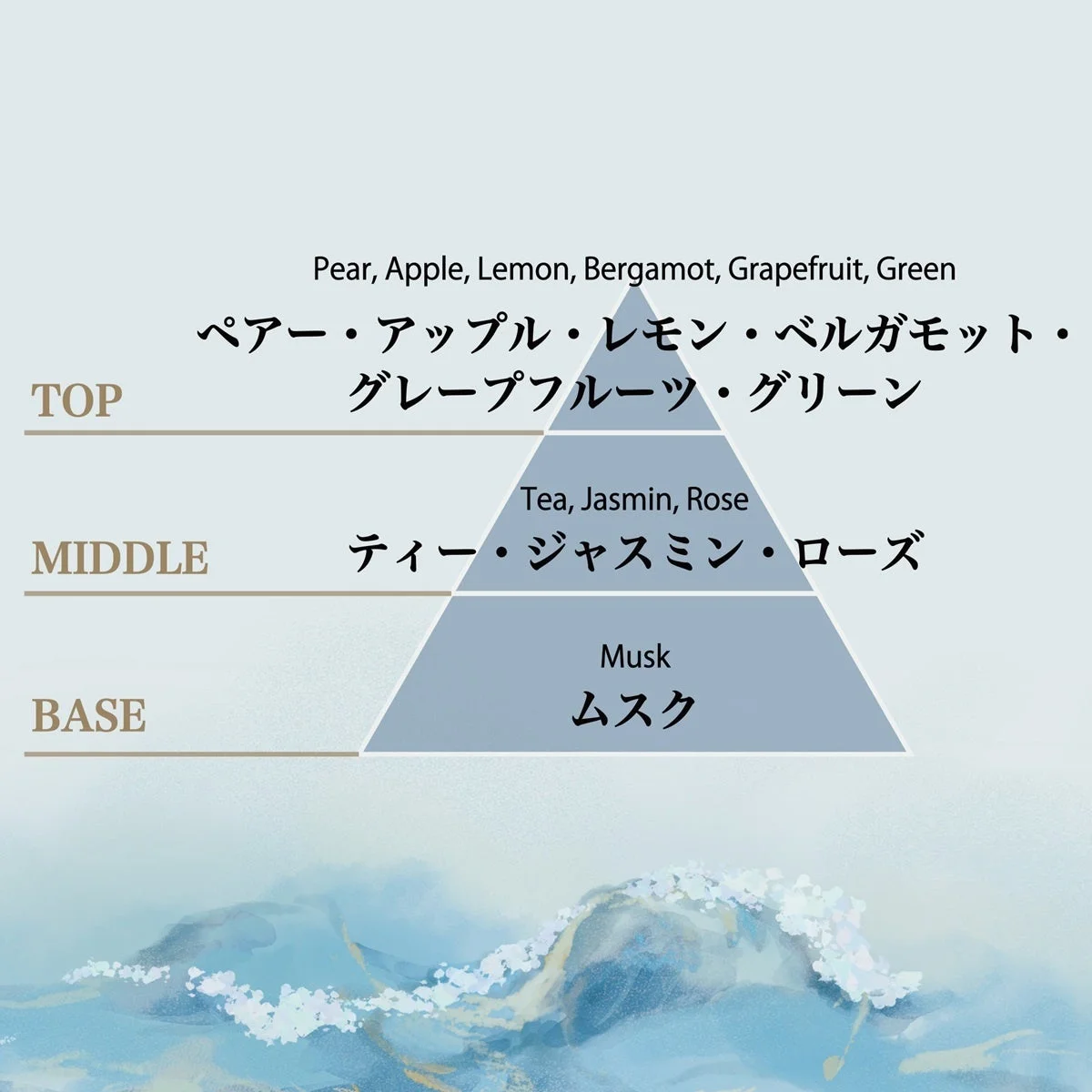 Aquatic Melodyの香調
