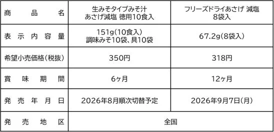 永谷園あさげ減塩シリーズの商品概要