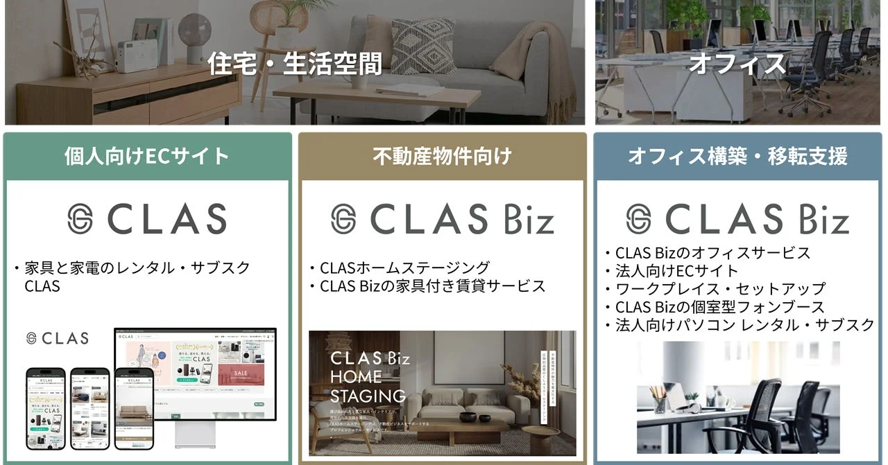CLASおよびCLAS Bizのサービス紹介