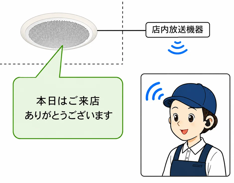 店内放送連携のイラスト