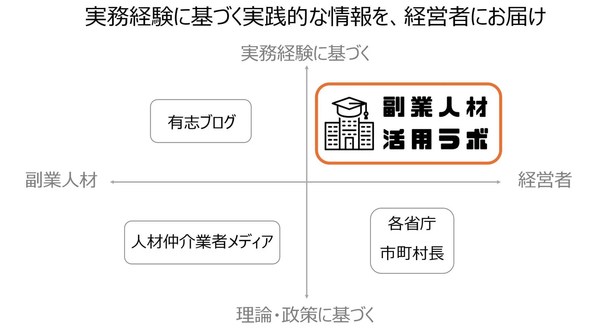 副業人材と経営者の情報源マトリックス