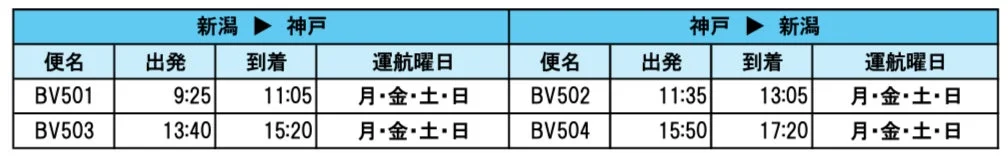 新潟-神戸線スケジュール