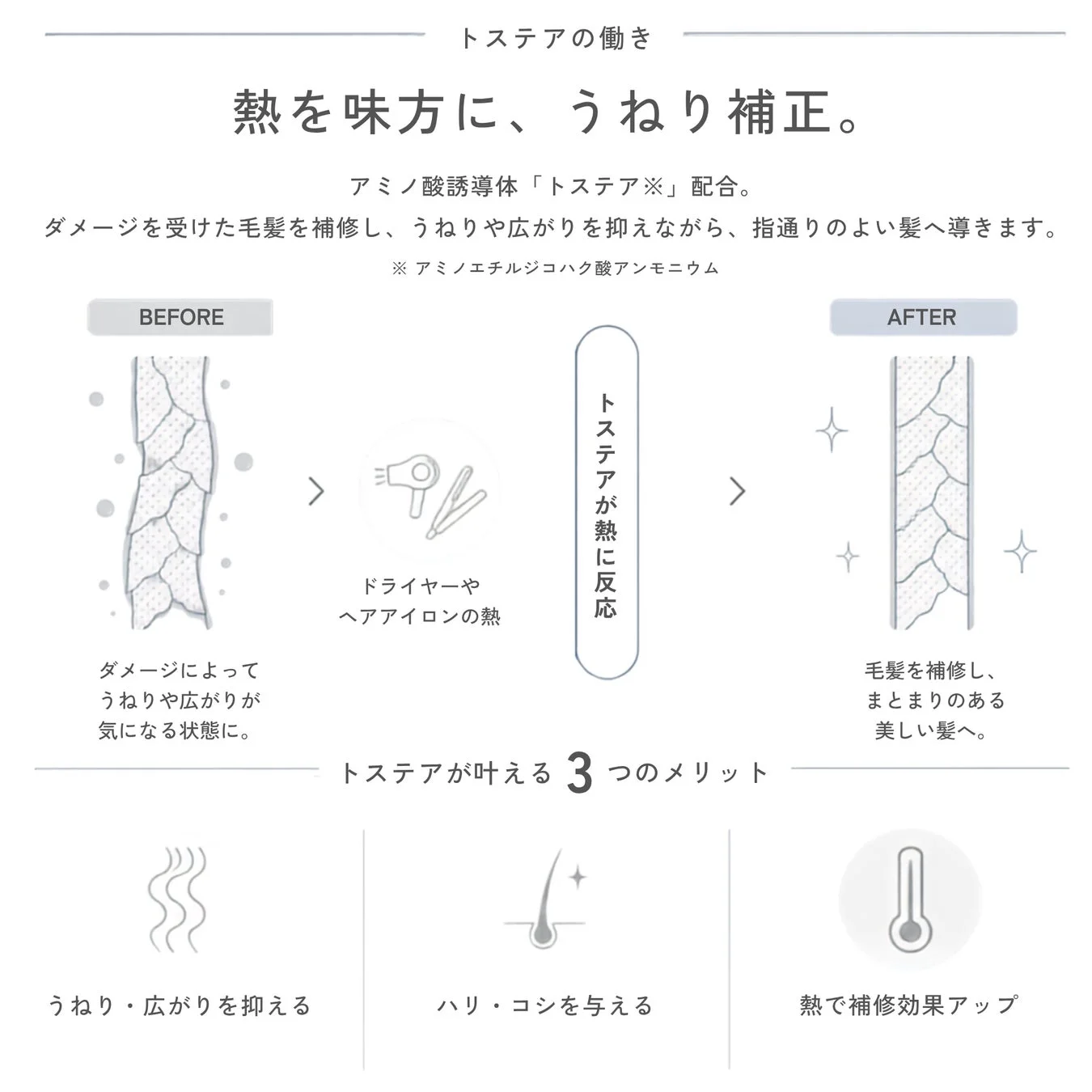 トステアの働き