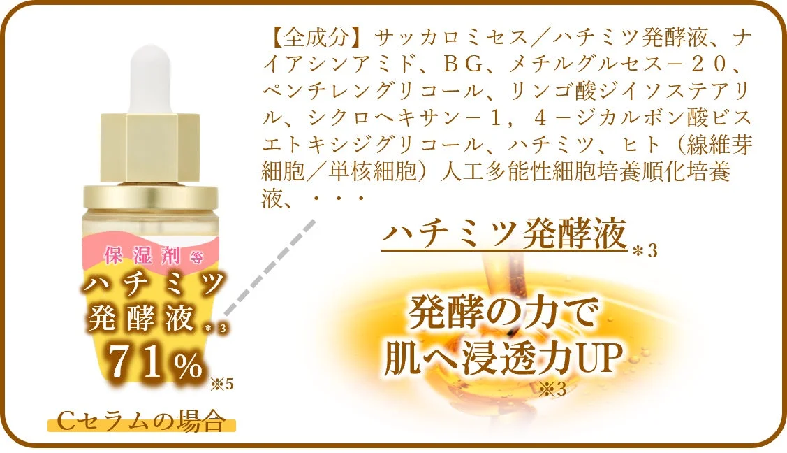 水を加えない高濃度無加水処方
