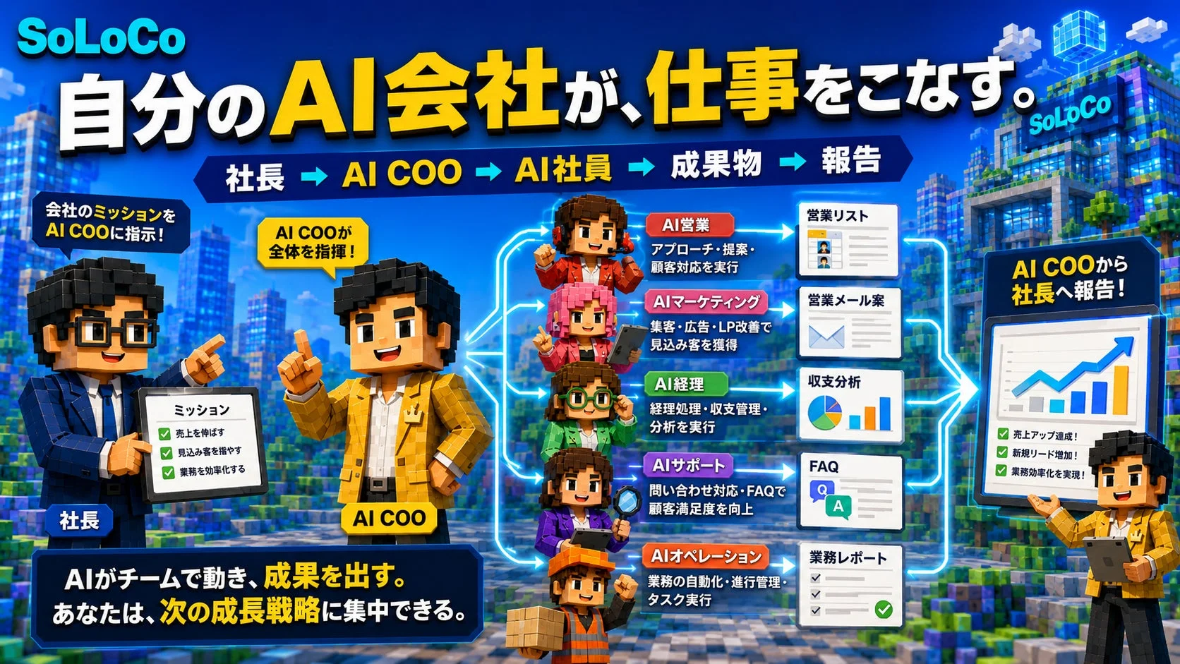 AI会社が仕事をこなす流れ