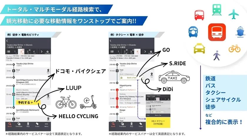 マルチモーダル経路検索の利用イメージ