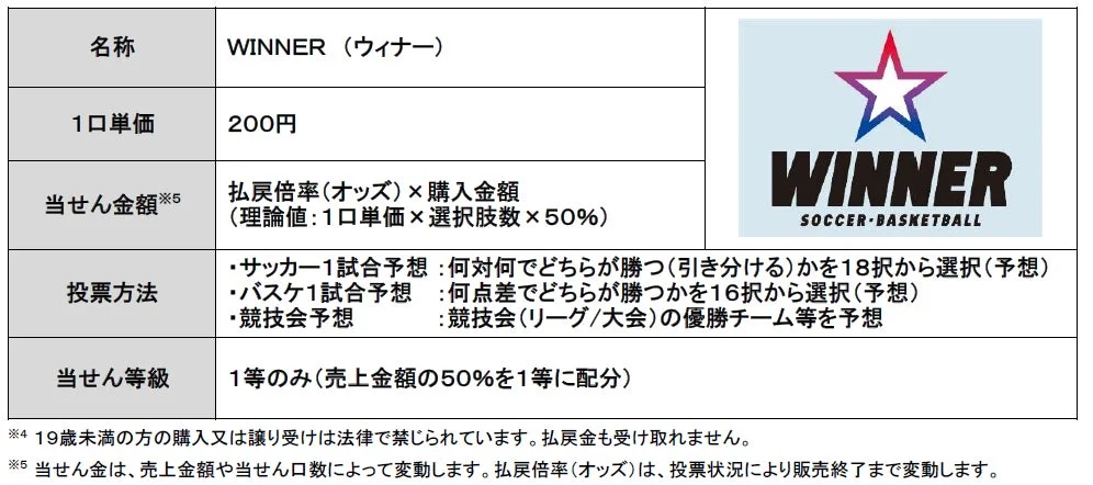 WINNER販売概要