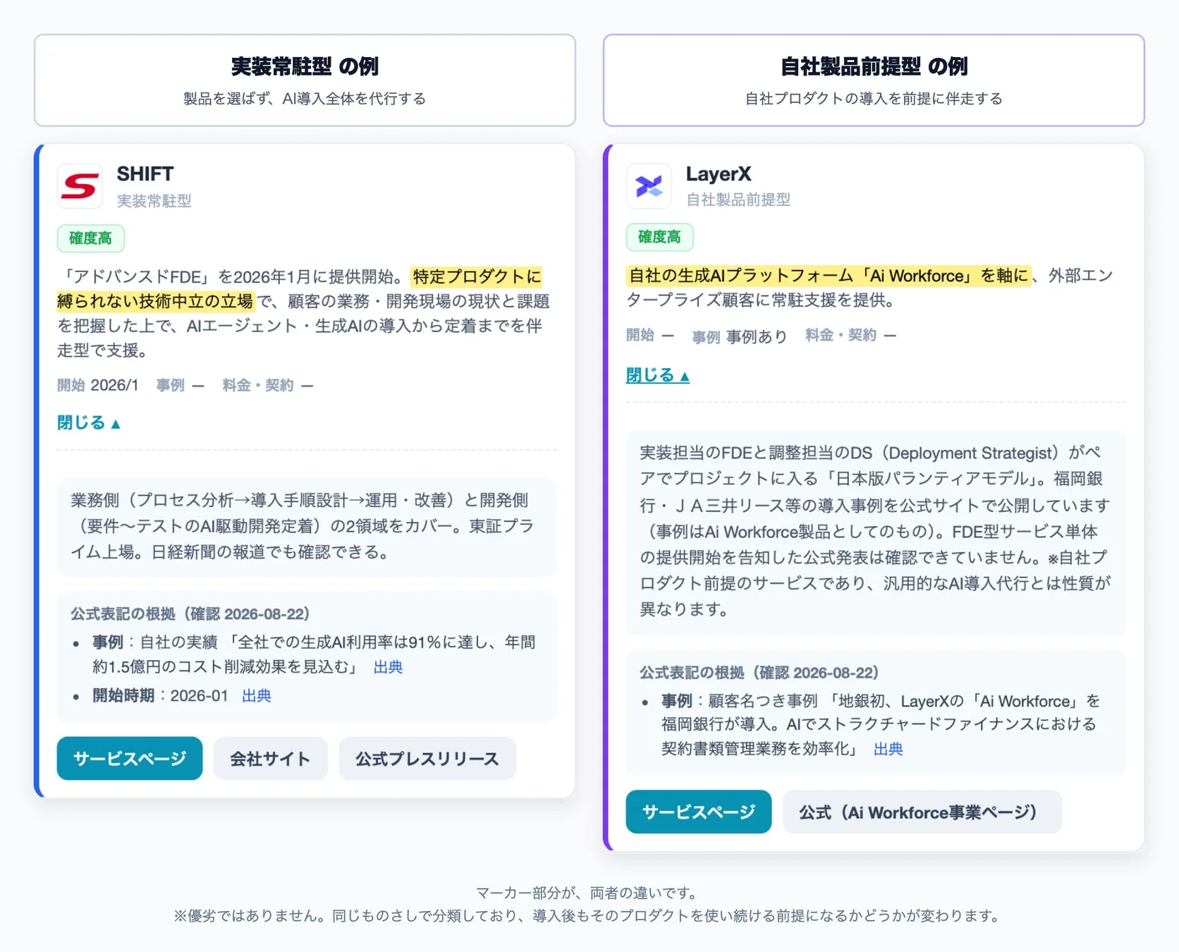 3項目比較例
