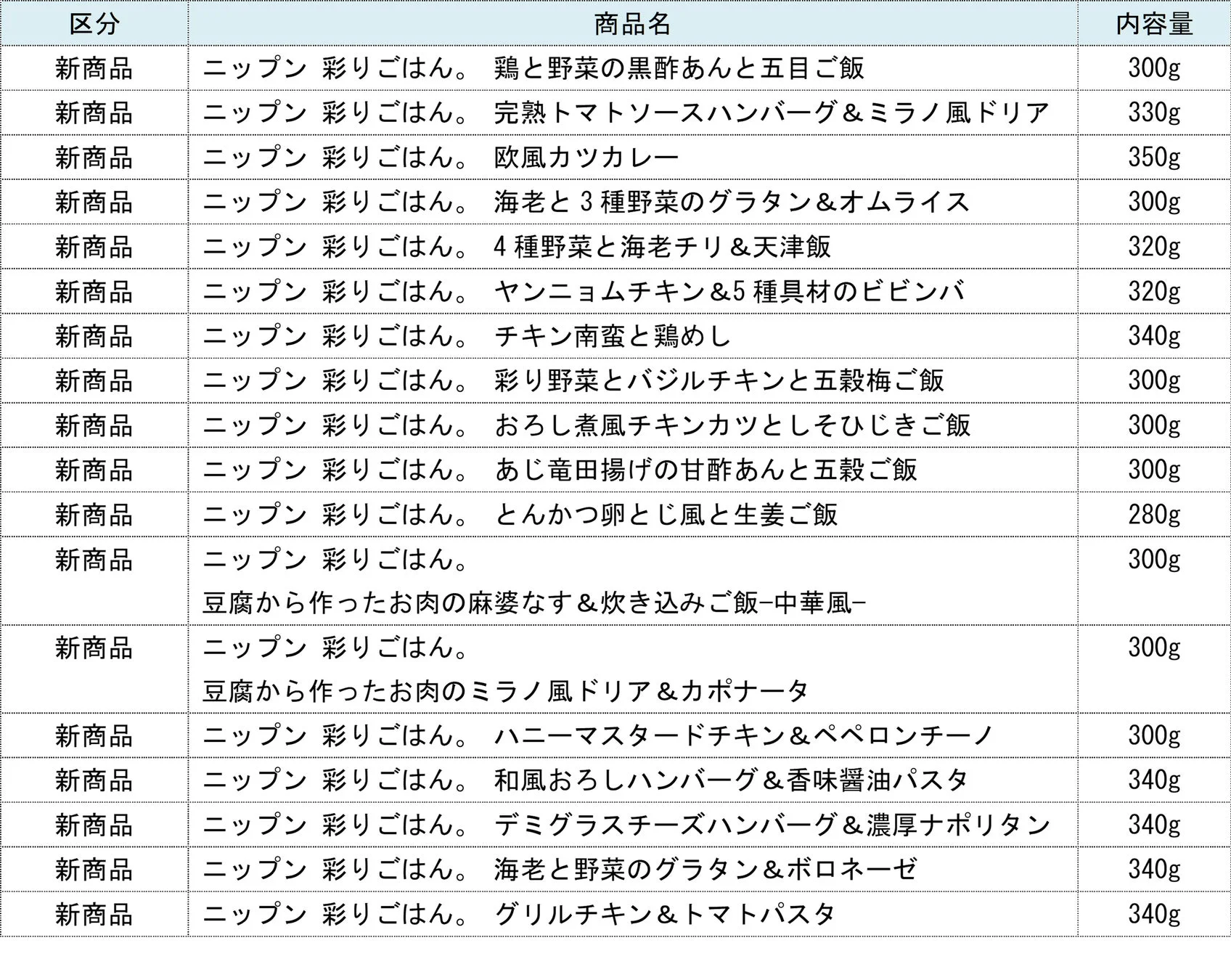 ニップン 彩りごはん。商品リスト