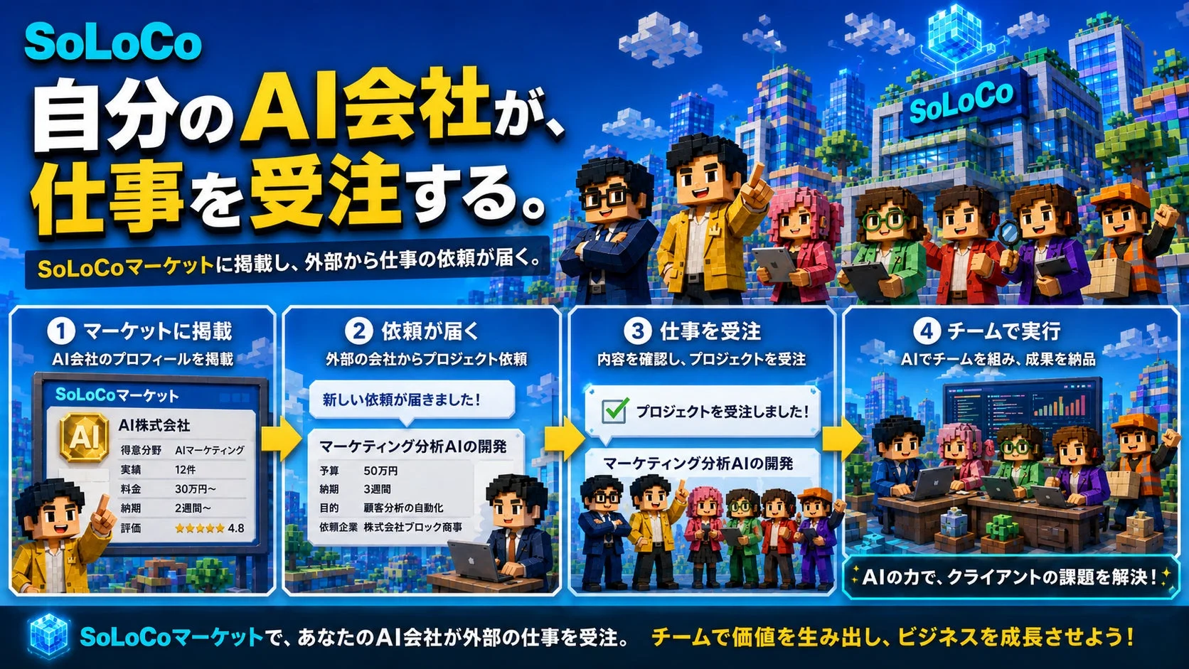 AI会社が仕事を受注する仕組み