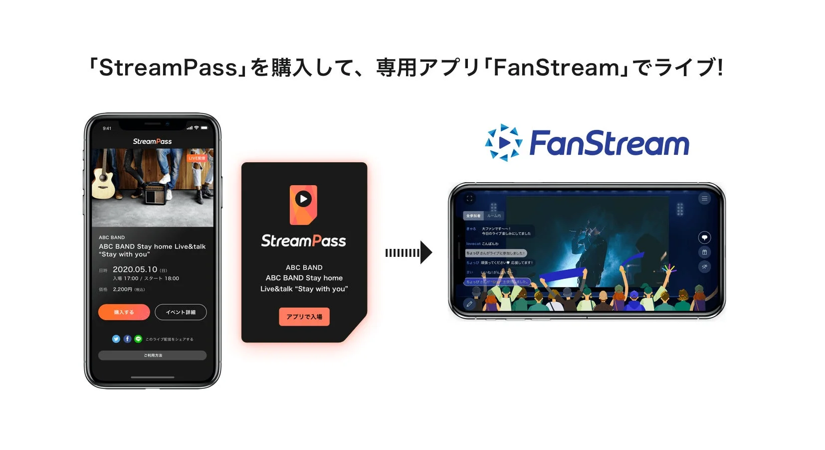 StreamPassとFanStreamの利用イメージ