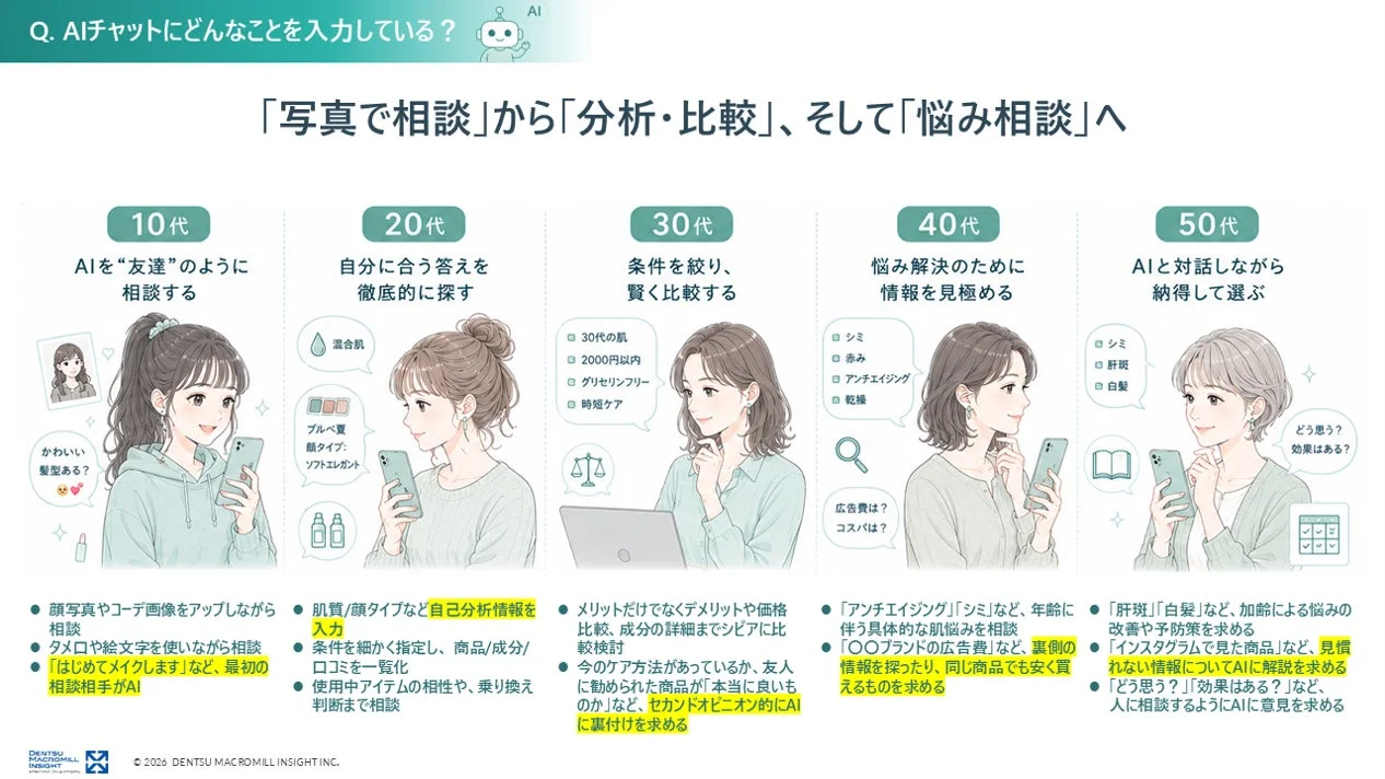 AIチャットにどんなことを入力している?