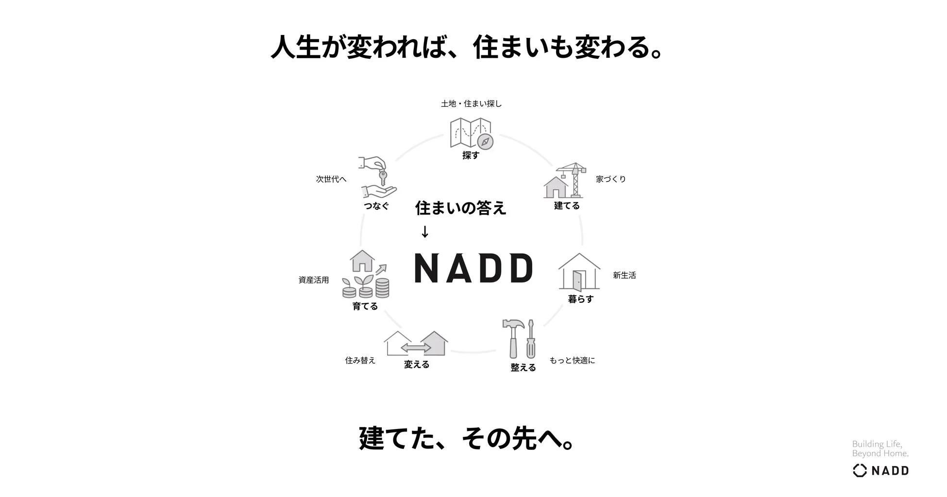 住まいの一生