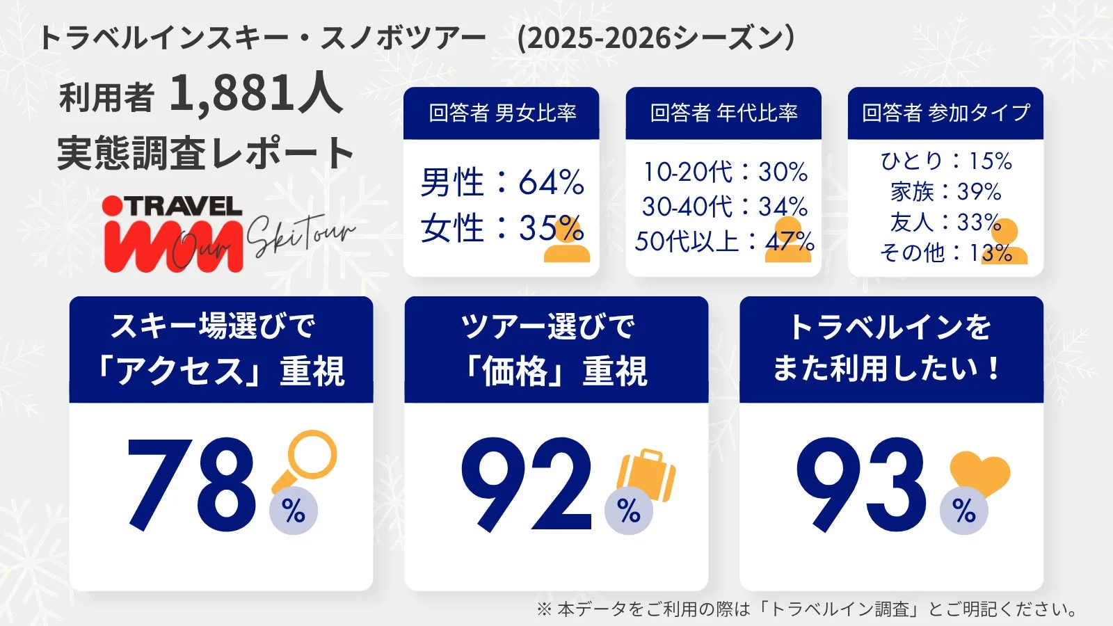 スキー・スノボツアー利用者調査レポート
