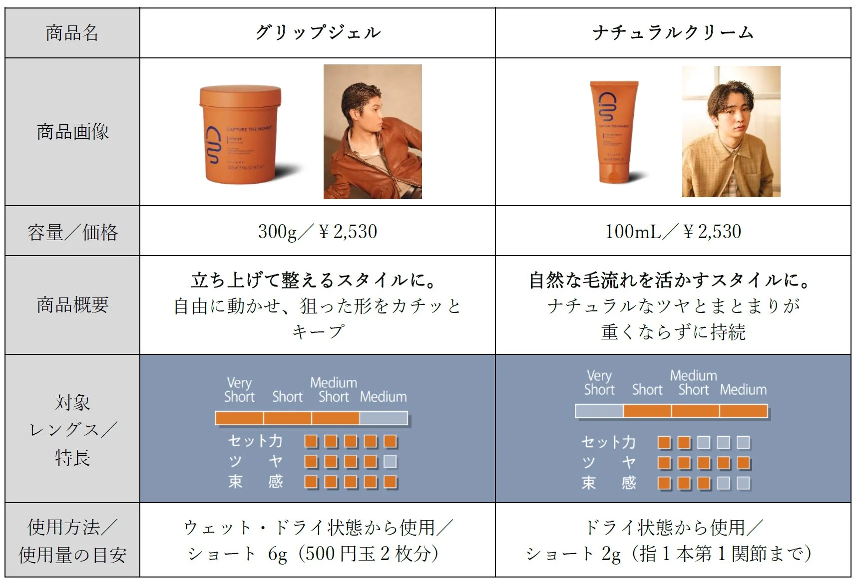オレンジパッケージ商品2