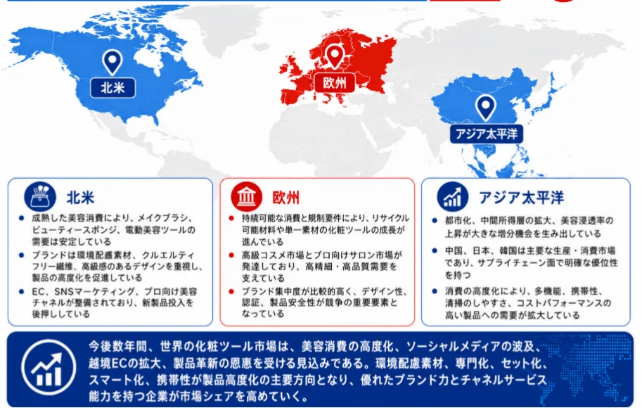 世界の化粧ツール市場の地域別概況