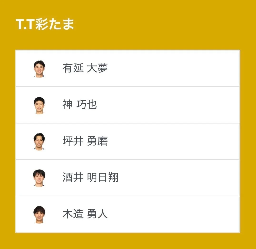 T.T彩たま 選手リスト