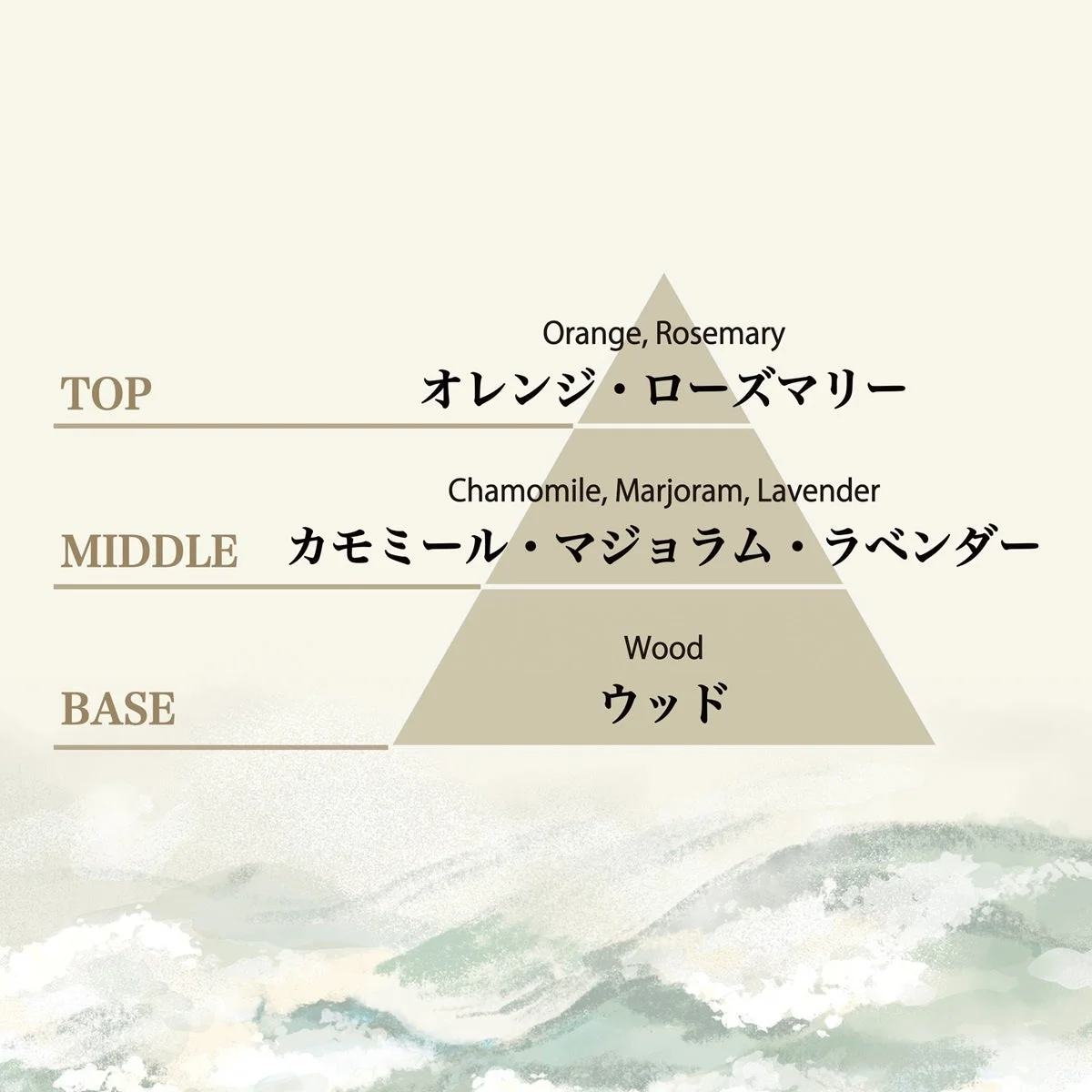 Windy Voyageの香調